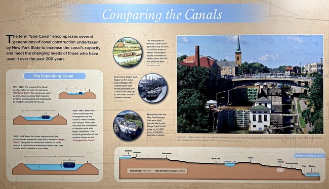 museum poster providing an overview of the Erie Canal