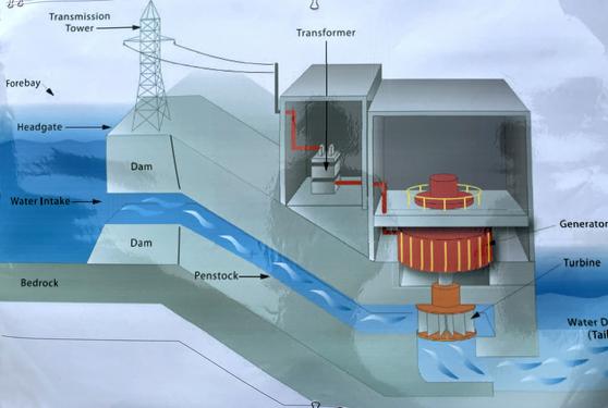 electric generator plant drawing at Mine Falls Park in Nashua NH